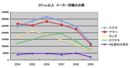 250ccȏAo䐔04-09