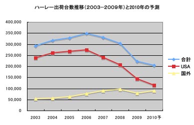 HDNoדv2009