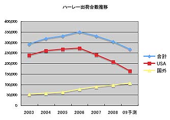 HDNoדv2009\