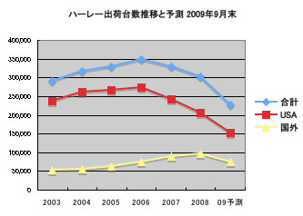 HDNoדv2009\