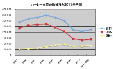 n[[oב䐔2010N