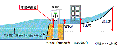 Ôg̍tepco}