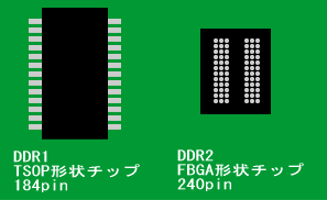 メモリチップの形状