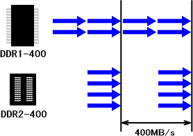 データ転送の方式