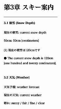 軽井沢発 英語ガイド文例集