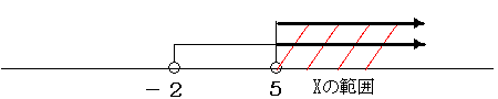 連立不等式の数直線3