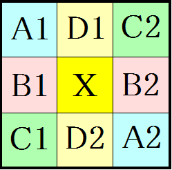 魔方陣の真ん中は５、隅は偶数で解く方法の説明図