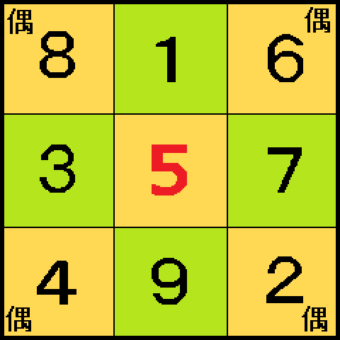 魔方陣の真ん中は５、隅は偶数で解く方法の解答例