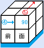 上面を緑に揃える方法2