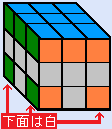 下段の４つのコーナー キューブの位置、向きが揃った状態の図