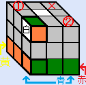 下段のルービックキューブの位置調べを説明する図
