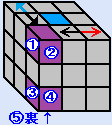 上段のコーナー キューブを青にする方法の説明図