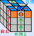 上段のエッジ キューブを青にする方法の説明図１