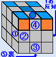 上段のエッジ キューブを青にする方法の説明図２