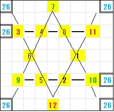 変形魔方陣の解法Excel。六芒星の変形魔方陣の完成図