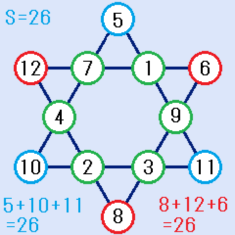 六芒星の変形魔方陣 (A,B,C)=(5,10,11)の場合の解