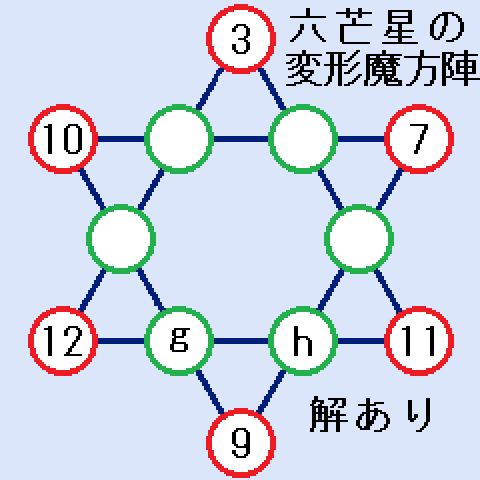 六芒星の変形魔方陣 (D,E,F)=(9,10,7)の時の図