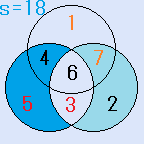 円魔方陣の解 中心が６、外側が１２５
