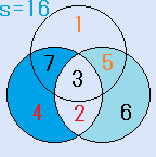 円魔方陣の解 中心が３、外側が１４６
