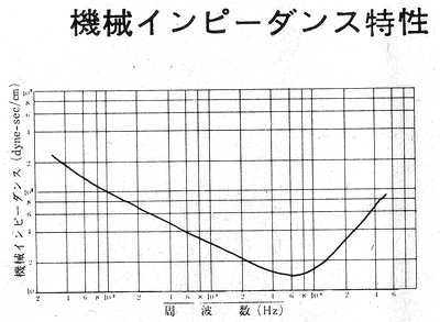 DL-103D (year 1977) was designed for 4 channel records.