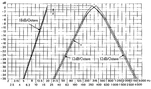 IEC98-1987