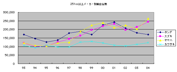 ���[�J�[�ʑ�^�A�o�䐔