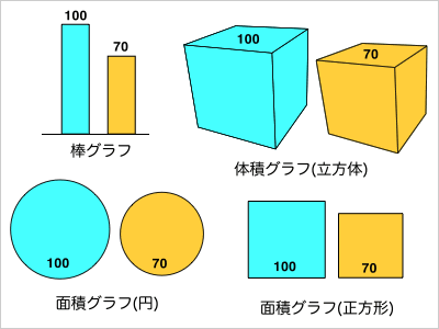 グラフの作り方