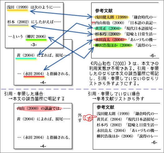 参考文献リスト