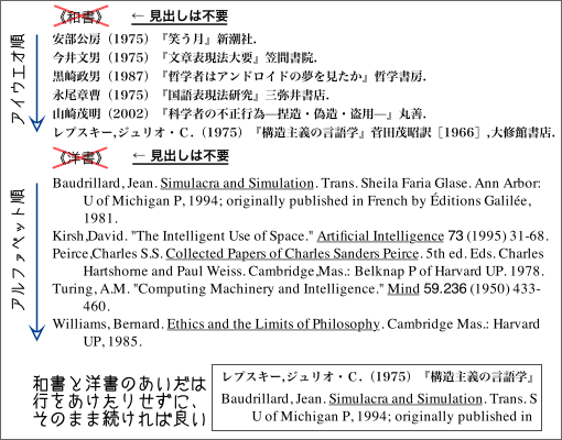 論文 参考 文献 書き方