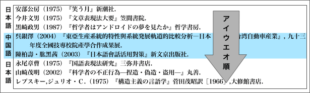 【定番最新作】参考資料⑤ その他