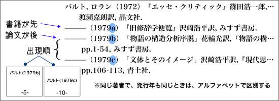 論文 参考 文献 書き方