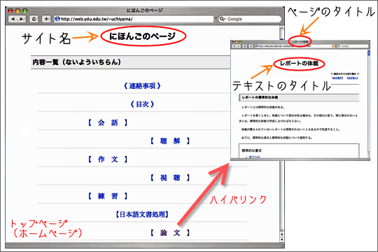 参考文献の書き方