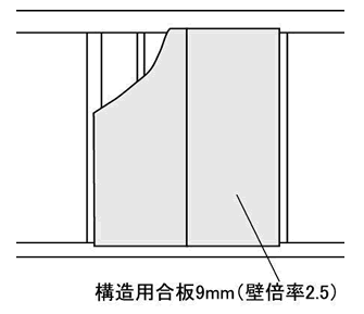 �\���p���ŕǂ�����