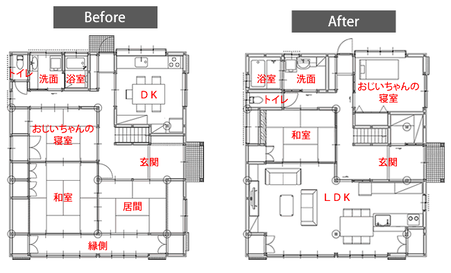 �Ԏ��ύX�O�ƕύX��