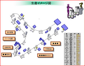 【２】製造工程確認 生産イメージ図