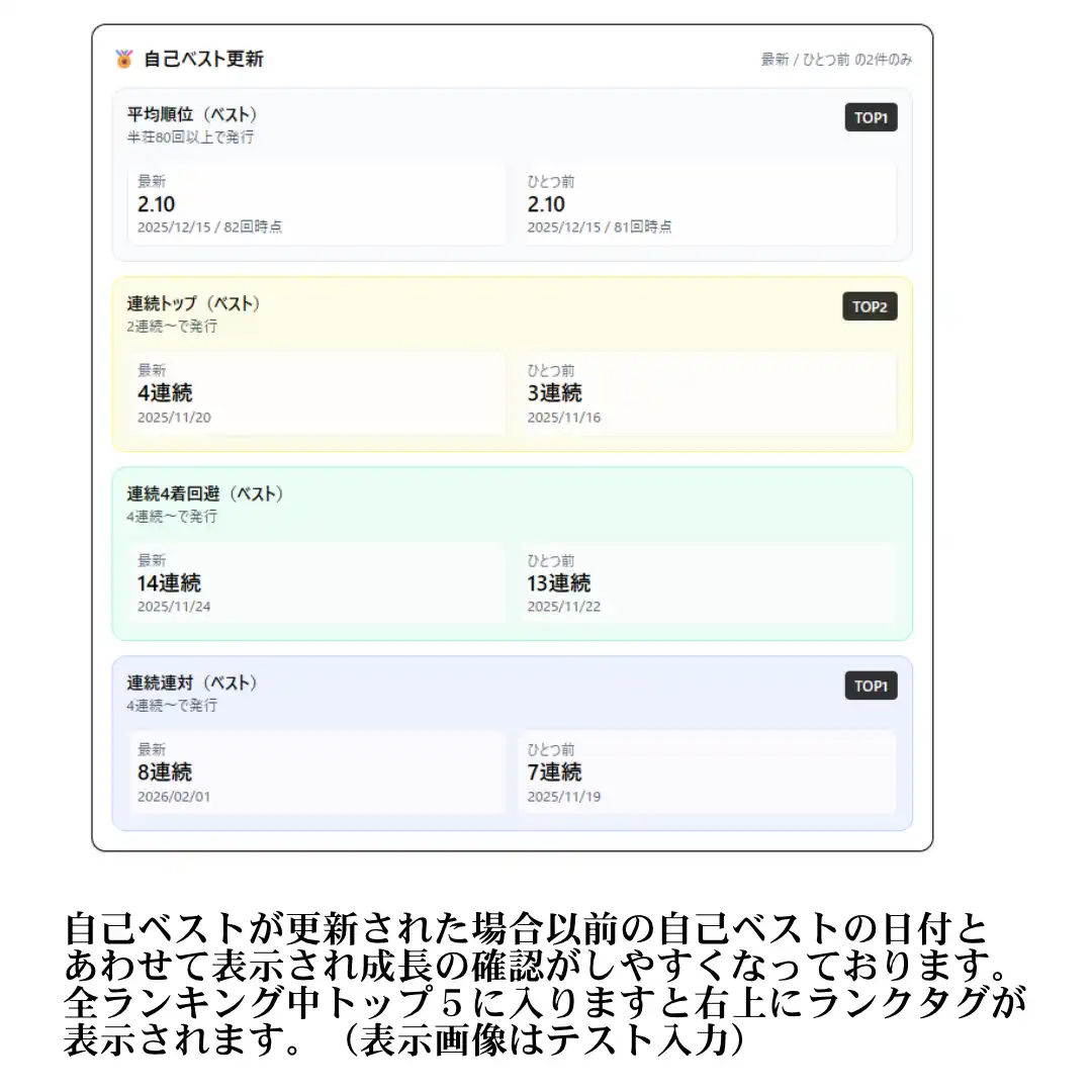 自己ベスト（例）