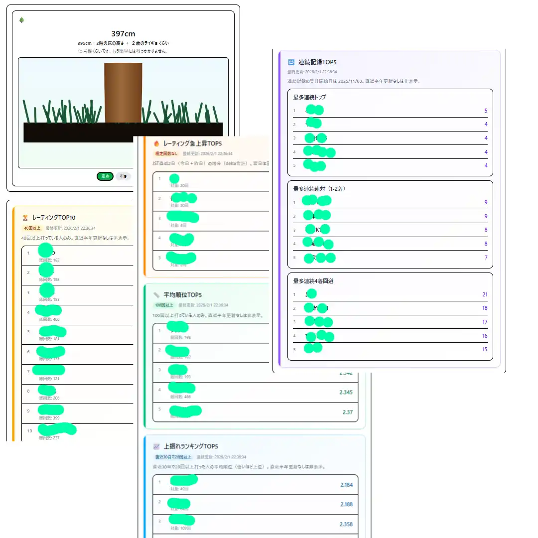 自己ベスト（例）