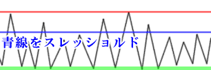 波形と赤線、赤線が最大音圧とします。見取りは小さい音。