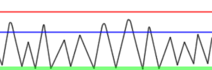 波形と赤線、赤線が最大音圧とします。見取りは小さい音。