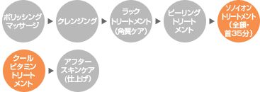 FULLTREATMENT.JPG - 8,915BYTES