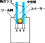 �W�����w�K���X