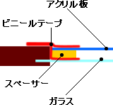 �r�j�[���e�[�v�̓\����E����