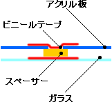 �r�j�[���e�[�v�̓\����E���ԕ�