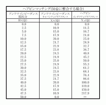 ヘアピンマッチング Ra対Xa&Xp 計算結果