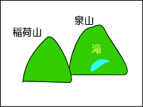 泉山の養老の滝