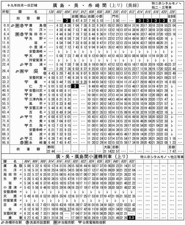 時刻表でたどる呉線の百年／昭和前期篇（戦時下の呉線2）：三十糎艦船 