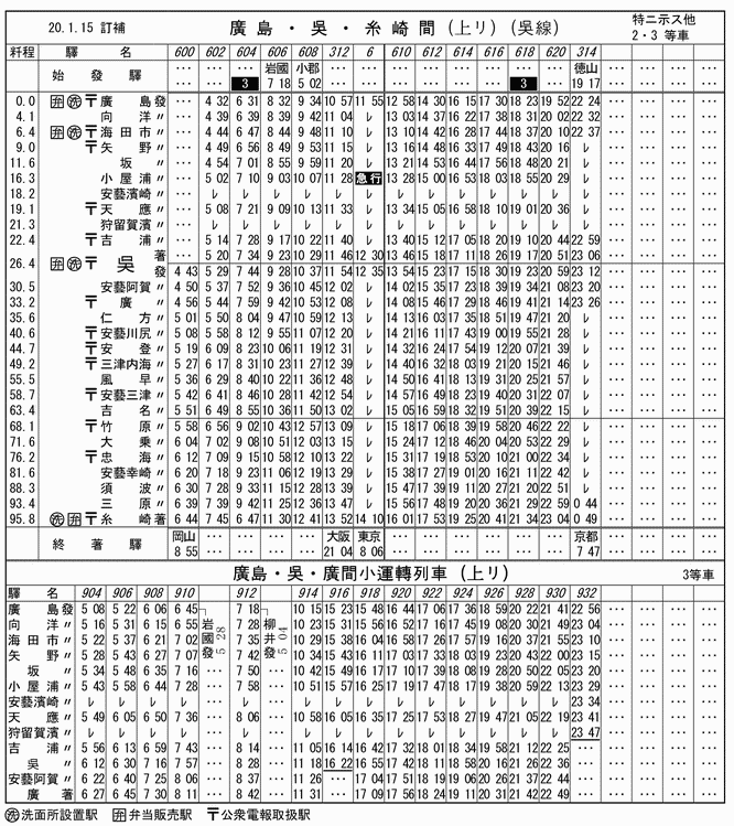 呉線時刻表:1945年（昭和20年）1月