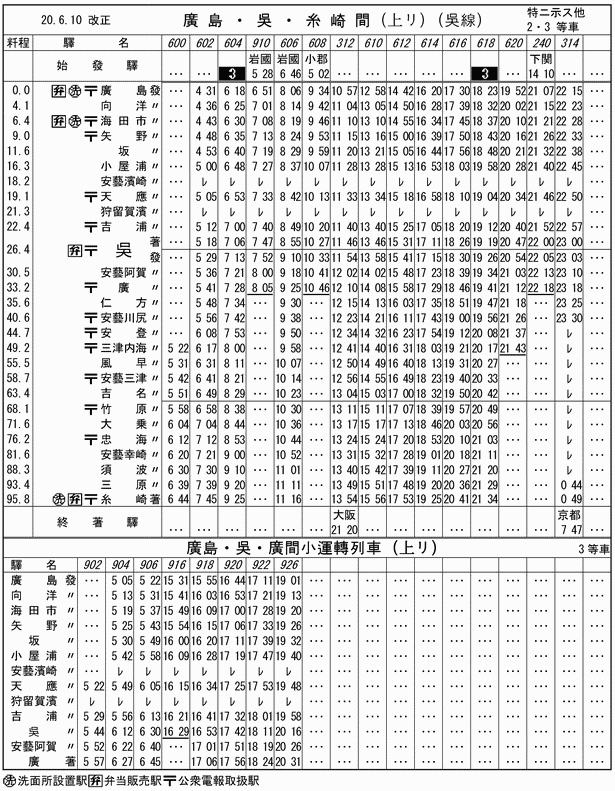 呉線時刻表:1945年（昭和20年）6月