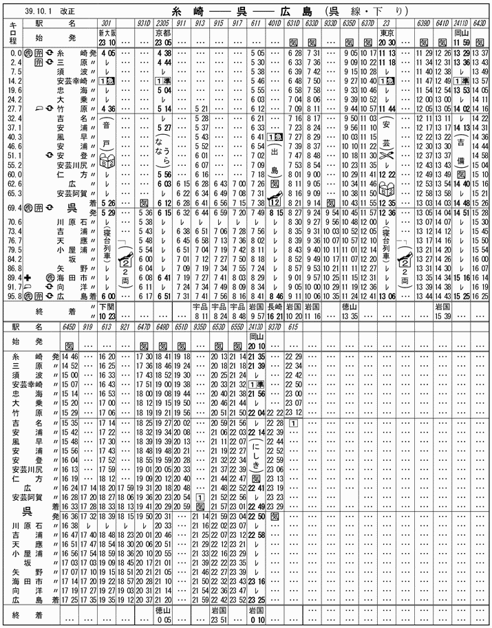 時刻表でたどる呉線の百年／昭和中期篇（東海道新幹線開通）：三十糎艦船連合呉支部
