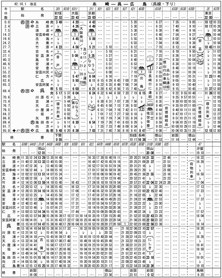 時刻表でたどる呉線の百年／昭和後期篇（42.10時刻改正）：三十糎艦船